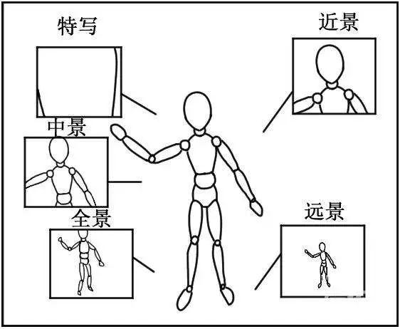 挑战拍摄ai设计的脚本