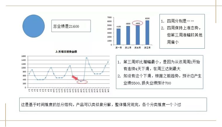 斑马AI分析报告怎么写？撰写指南与技巧