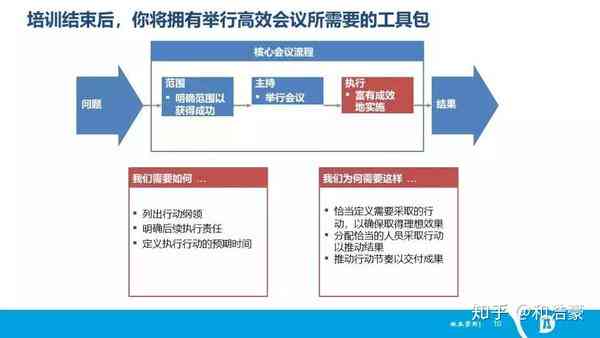 高效团队会议简报：全面攻略与实用文案撰写指南