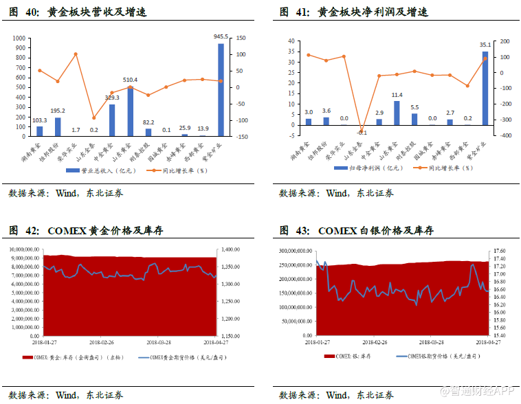 AI报告财经有色板块分析及位置详解