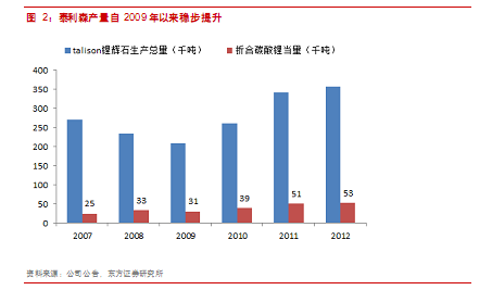 AI报告财经有色板块分析及位置详解