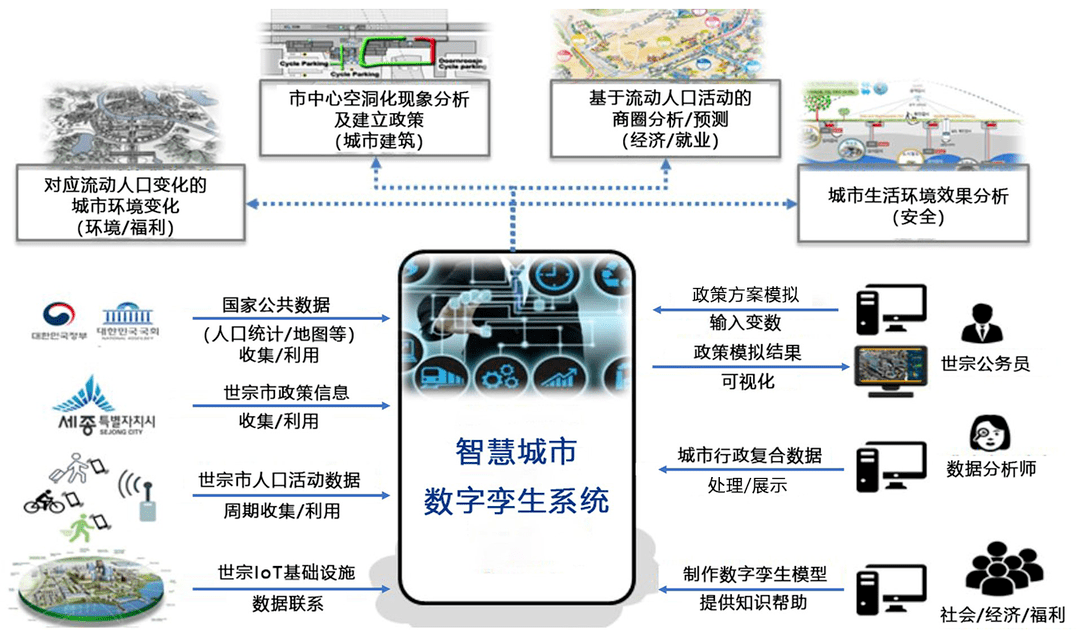 智慧化虚拟城市空间设计与规划创新