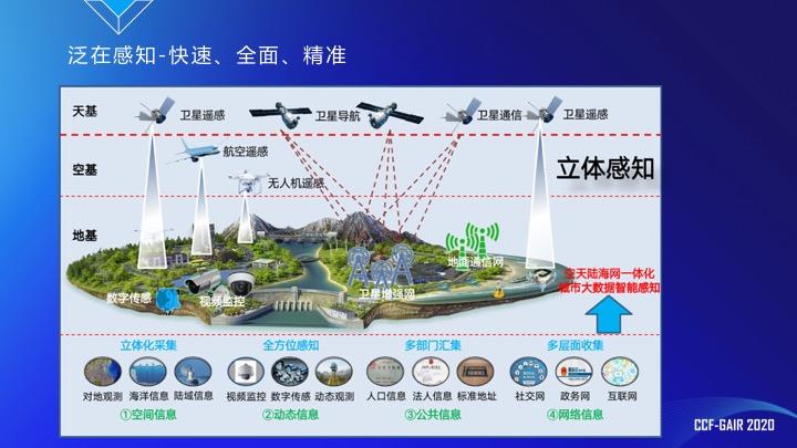 智慧化虚拟城市空间设计与规划创新