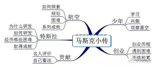 全面解析角色创作：从基本途径到深入技巧