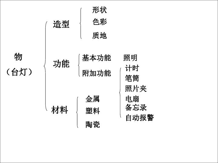 全面解析角色创作：从构思到完善的全过程心得体会