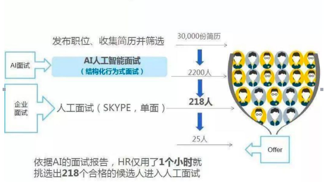 人工智能运营岗位概述及其职责和面试问题