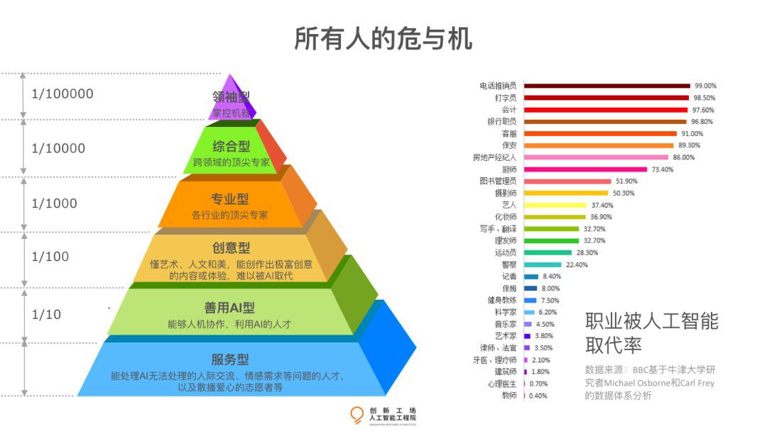 人工智能运营岗位概述及其职责和面试问题