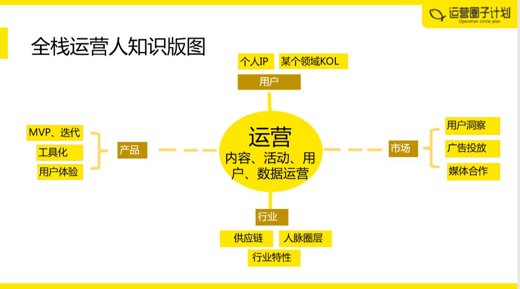 人工智能运营岗位概述及其职责和面试问题