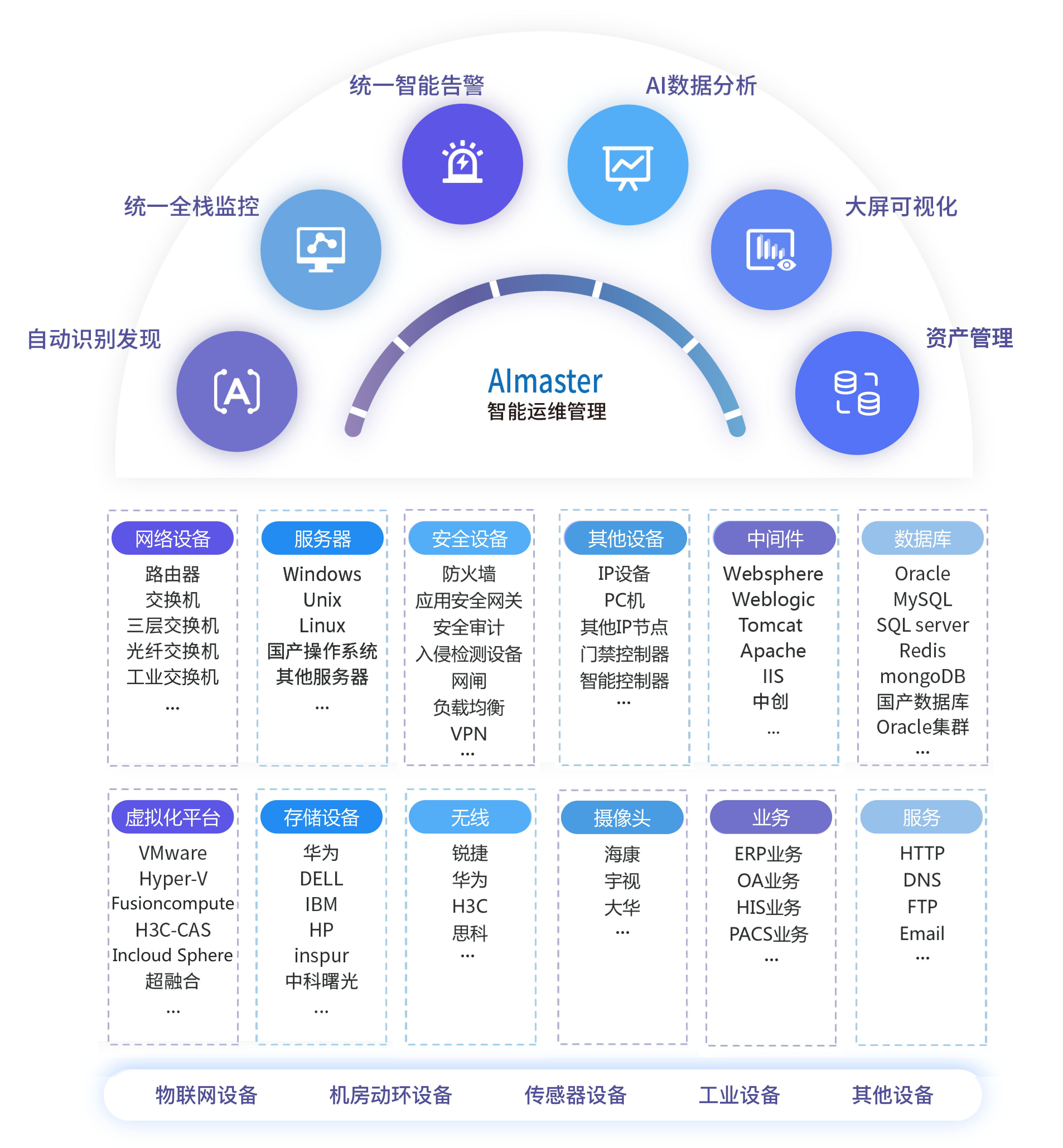 智慧运维管理专家