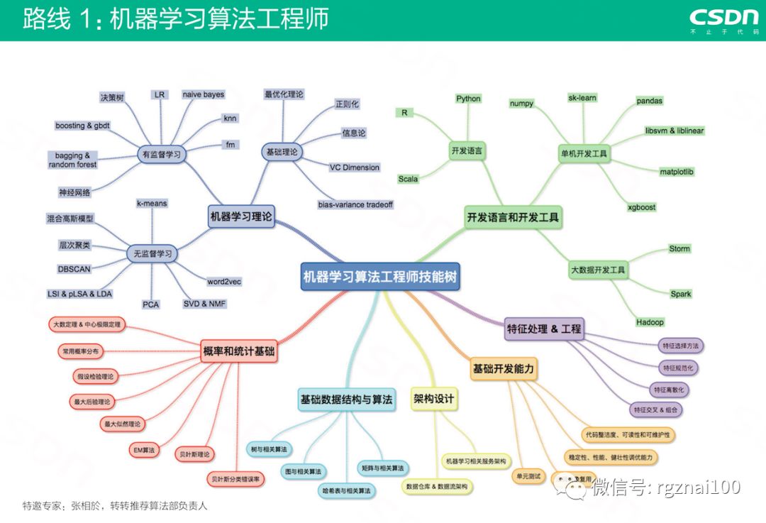 简洁明了：全面指南：AI报告撰写必备内容与结构解析