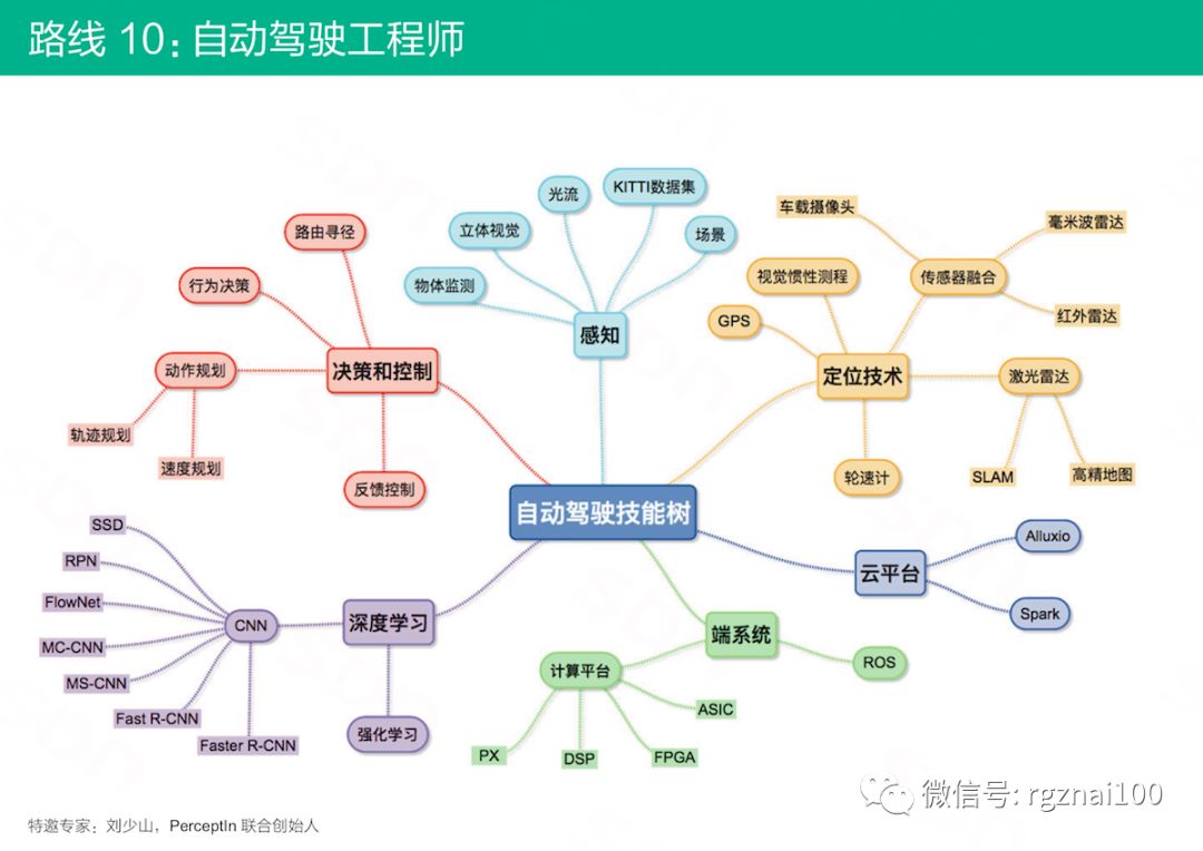 简洁明了：全面指南：AI报告撰写必备内容与结构解析