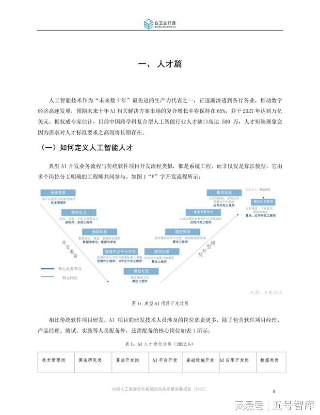 AI基础设施前沿进展：最新研究报告