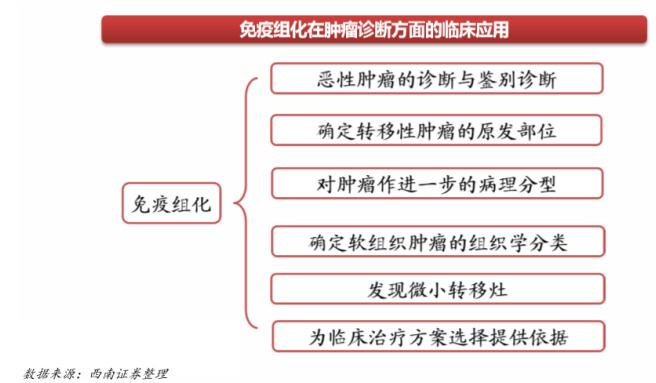 AI基建最新研究报告：撰写指南与趋势分析