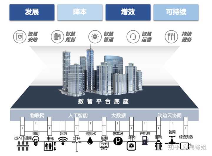 揭秘AI基建优选：探寻高效智能基础设施解决方案