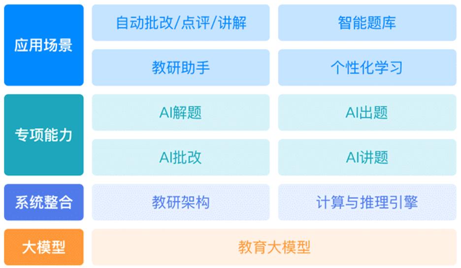 探索AI写作中的手写功能：技术原理、应用及其实现方法