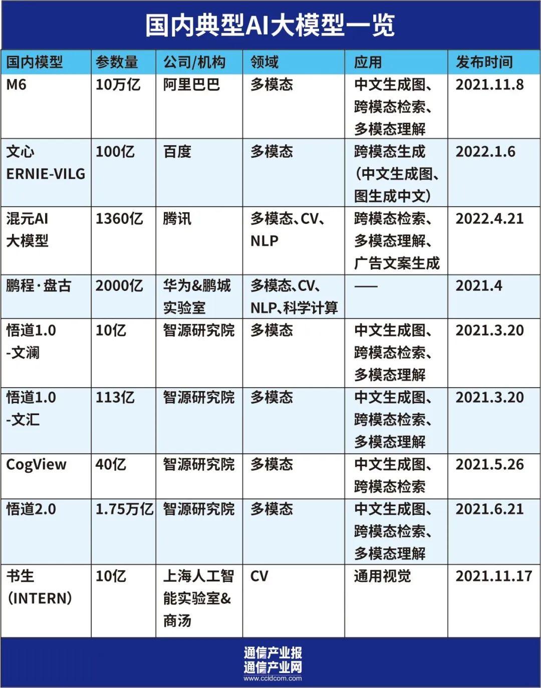 国内能用AI写文案的公司盘点及数量统计