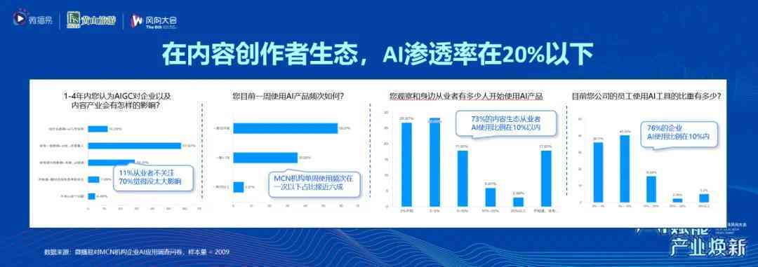 探秘国内AI文案创作企业：数量盘点与行业引领者扫描