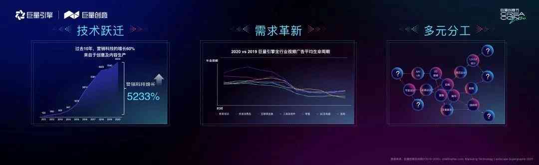 探秘国内AI文案创作企业：数量盘点与行业引领者扫描