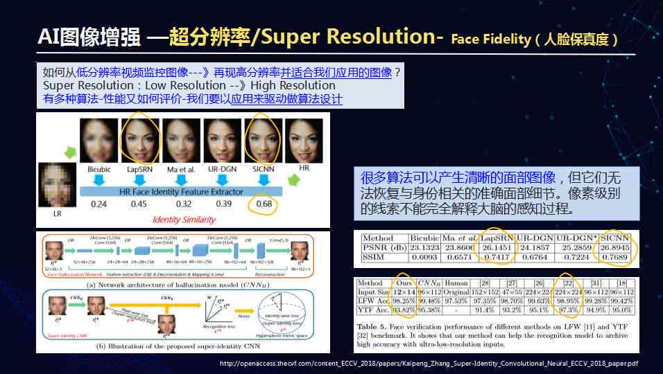 探索AI人脸创作软件：功能、应用及选择指南