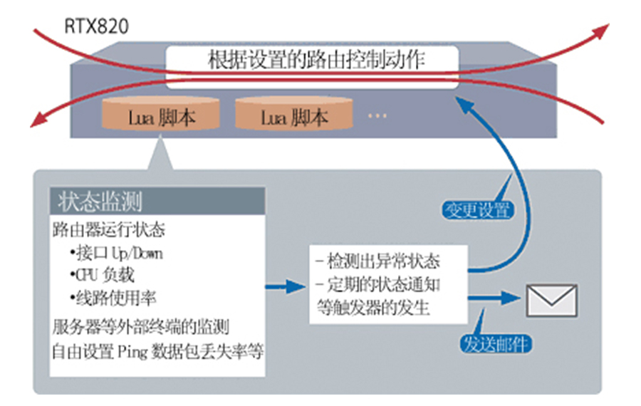 AI辅助脚本的安全性探讨