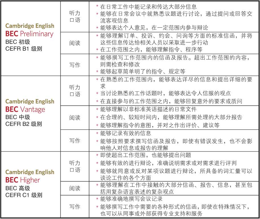 指南文章的引用方法、风格及《指南》作用和内容概述