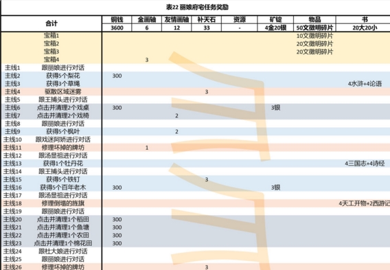 探索AI写作鱼的免费使用频率：每日限额与额外功能获取方式详解