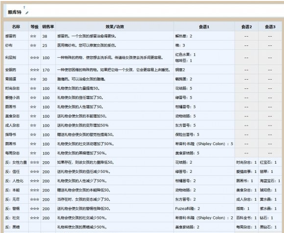 AI少女脚本怎么使用：添加技能、作弊及获取无限材料指南