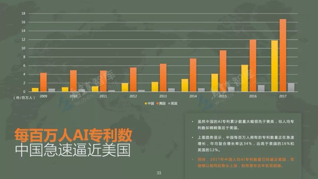 智能AI技术发展与应用综合报告-智能ai技术发展与应用综合报告怎么写