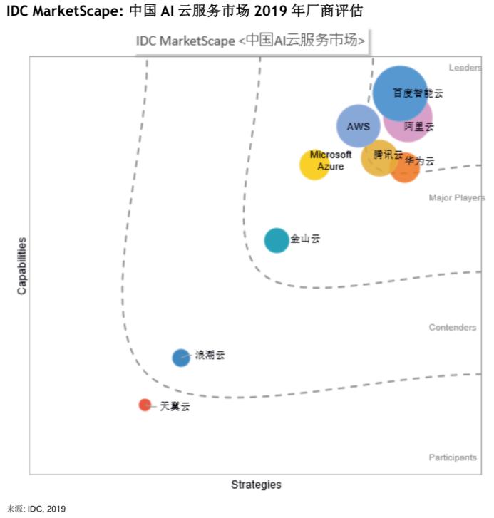 AI报告总结与心得：探索未来技术趋势