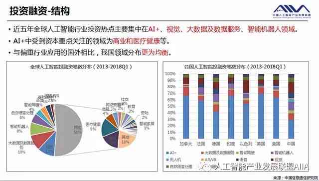 全面解析AI报告生成：涵盖技术原理、应用领域及未来趋势