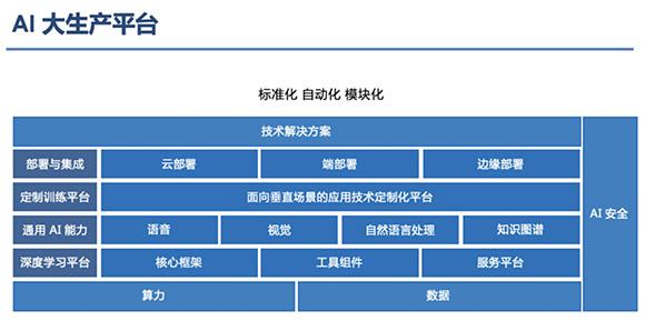 AI技术在学术界的应用与影响