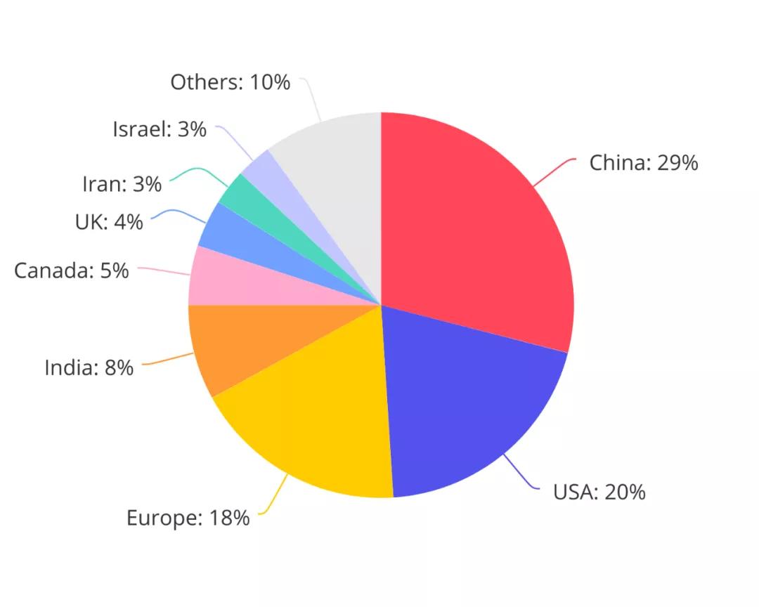 AI技术在学术界的应用与影响