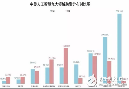 AI替代人工的潜力与局限：全面分析人工智能在各行业的应用与影响