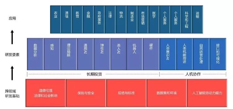 AI替代人工的潜力与局限：全面分析人工智能在各行业的应用与影响