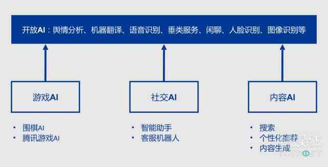 人工智能脚本大     ：85种实用AI脚本解决方案汇编