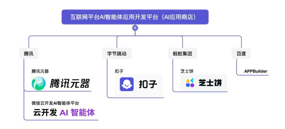 智能AI辅助工具：全方位解决效率提升与自动化需求的问题解决方案