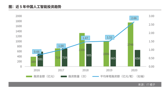 中国成长型人工智能企业深度研究报告：发展趋势、挑战与机遇分析