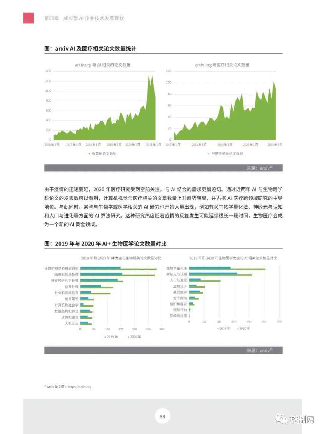 中国成长型AI企业研究报告总结：发展动态与趋势分析