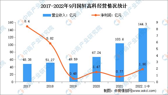 2023年中国成长型企业创新发展与市场竞争力研究报告