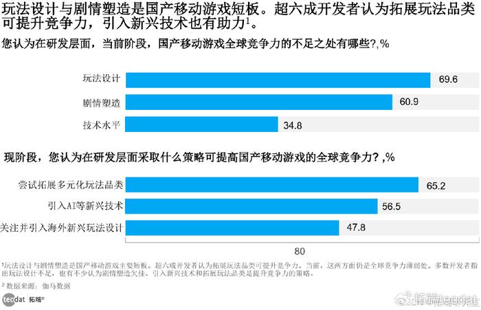 2023年中国成长型企业创新发展与市场竞争力研究报告