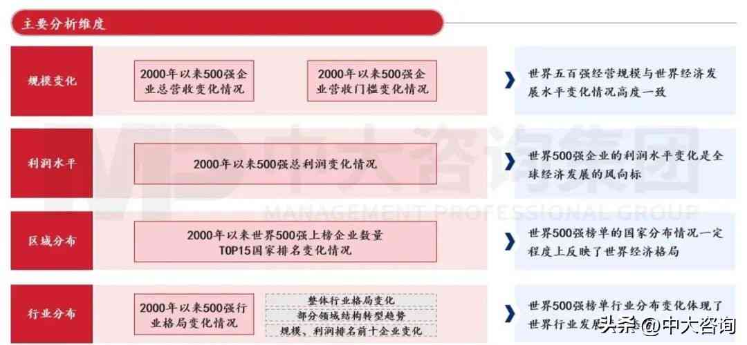 探索中国高增长潜力企业：全面解析与深度洞察