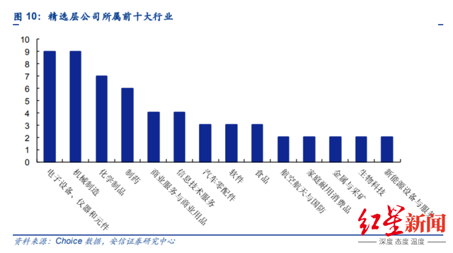 探索中国高增长潜力企业：全面解析与深度洞察