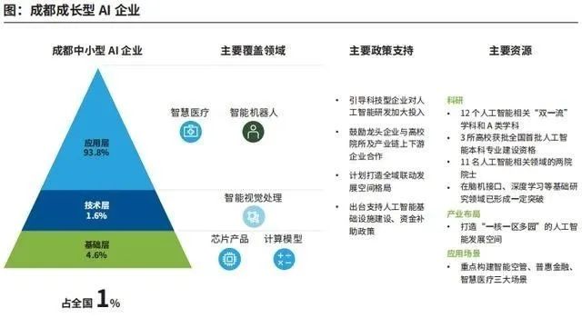 成长型企业的发展趋势、历程、前景及突破点分析与实例探讨