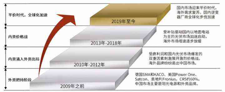 成长型企业的发展趋势、历程、前景及突破点分析与实例探讨