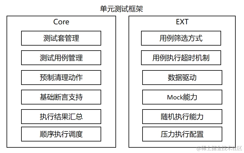 易语言脚本编程实战指南：从基础到高级应用全攻略