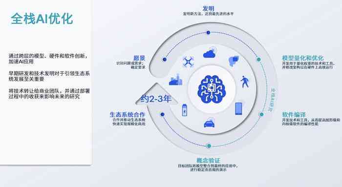 AI赋能：全方位数字创意设计与制作解决方案