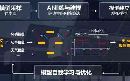 AI赋能：全方位数字创意设计与制作解决方案