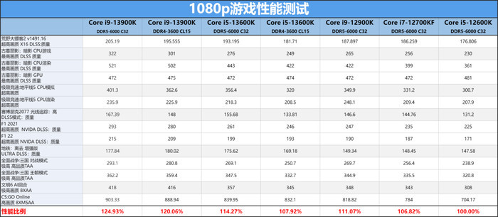 全面指南：利用AI技术创作游戏脚本的步骤与技巧