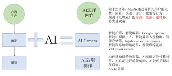 AI技术在录制软件中的应用与发展