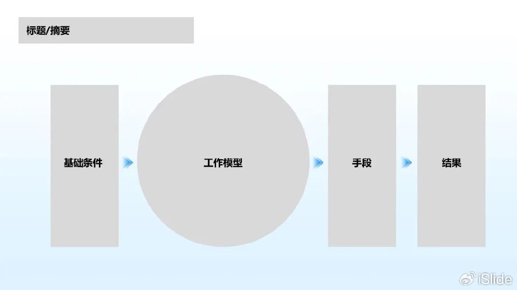 AI制作PPT模板：免费一键制作，市场需求如何？